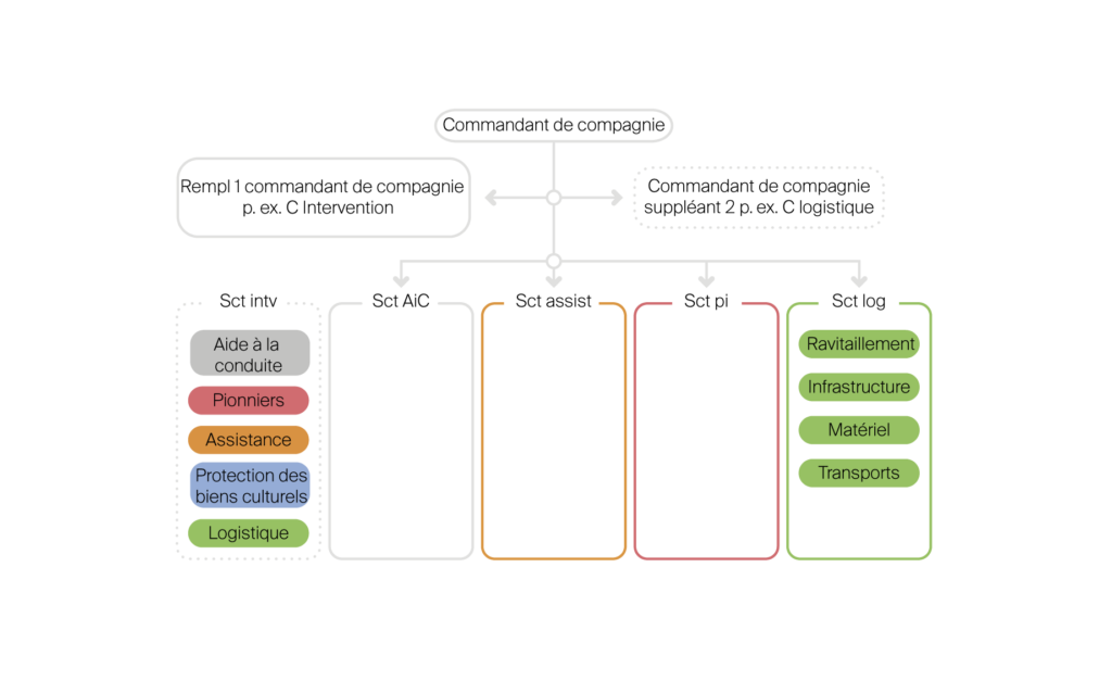 Schéma ORPC en compagnie